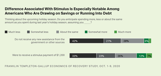 https://content.gallup.com/origin/gallupinc/GallupSpaces/Production/Cms/POLL/2cbbfcltyemksy-0kkhlvw.png