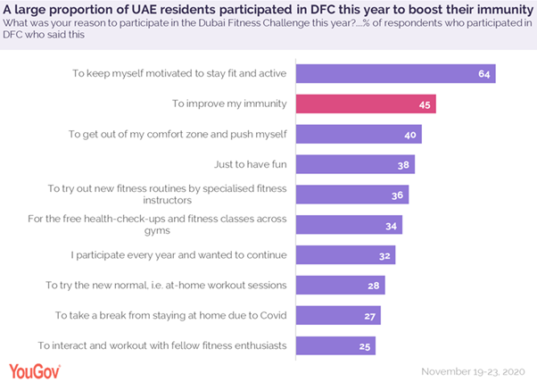 DFC 1