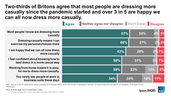 Decline in formality