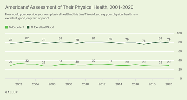 PhysicalHealth2