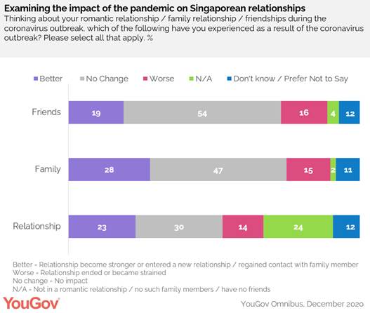 https://docs.cdn.yougov.com/yt4mspym2v/SG%20relationship.png