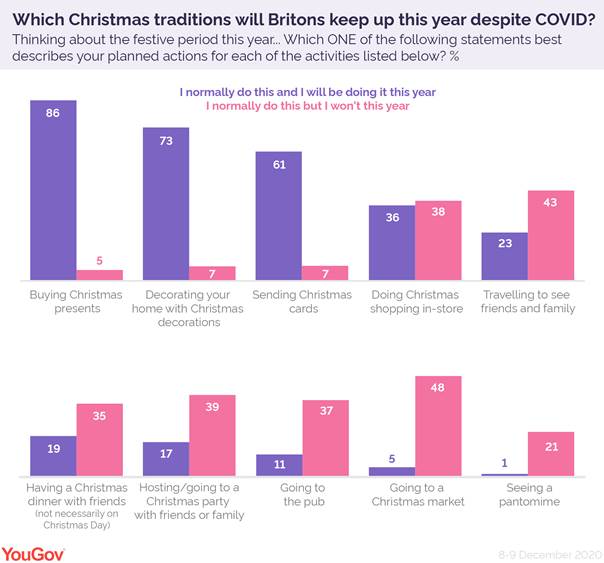 https://d25d2506sfb94s.cloudfront.net/cumulus_uploads/inlineimage/2020-12-18/Christmas%20traditions%20covid-01.png