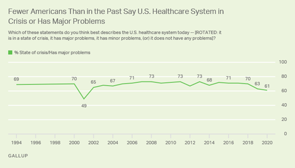 https://content.gallup.com/origin/gallupinc/GallupSpaces/Production/Cms/POLL/6btgtd4bbea1ijqa3j9exq.png