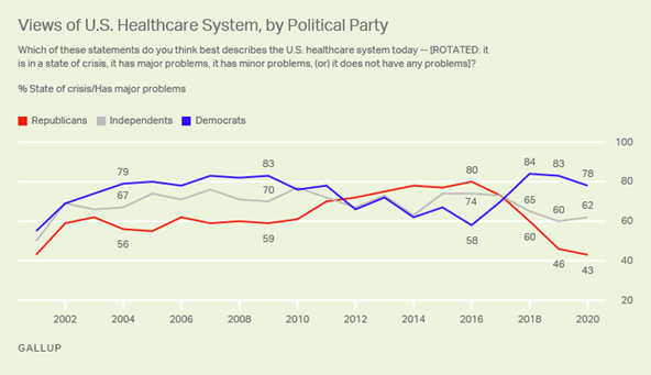 https://content.gallup.com/origin/gallupinc/GallupSpaces/Production/Cms/POLL/jwu-7eqelu-rfarjkixqaa.png