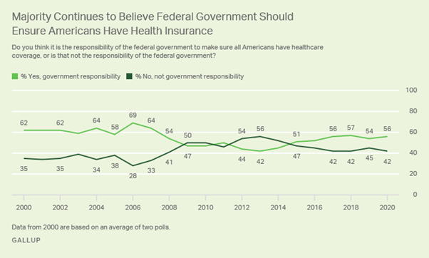 https://content.gallup.com/origin/gallupinc/GallupSpaces/Production/Cms/POLL/yl1_68kiaeglvrvx51quya.png