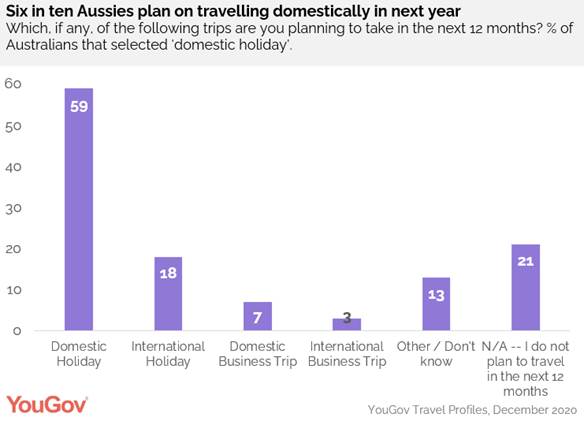 https://docs.cdn.yougov.com/p3ofoem8rc/AU%20domestic.png