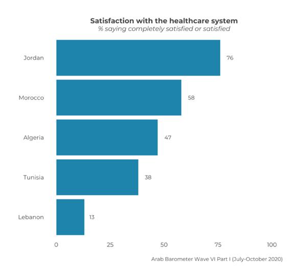 https://www.arabbarometer.org/wp-content/uploads/Q204A_2-740x683.png