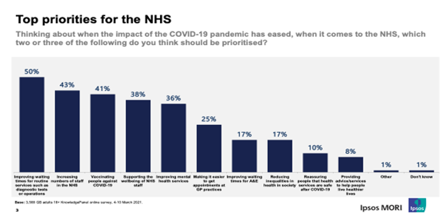 Top priorities for the NHS