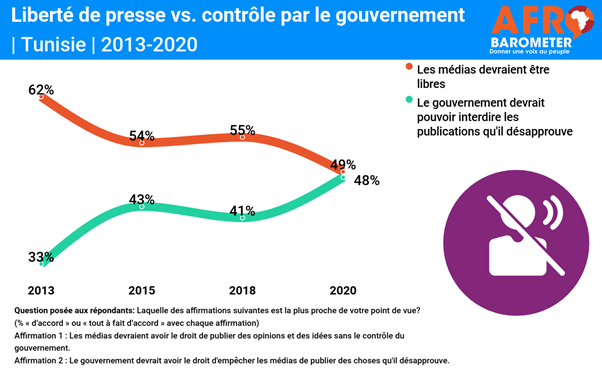 https://afrobarometer.org/sites/default/files/media-freedom-tunisia-r8.png