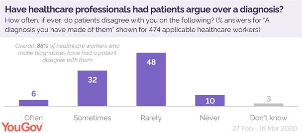 https://d25d2506sfb94s.cloudfront.net/cumulus_uploads/inlineimage/2020-07-09/diagnosis%20disagreement.jpg