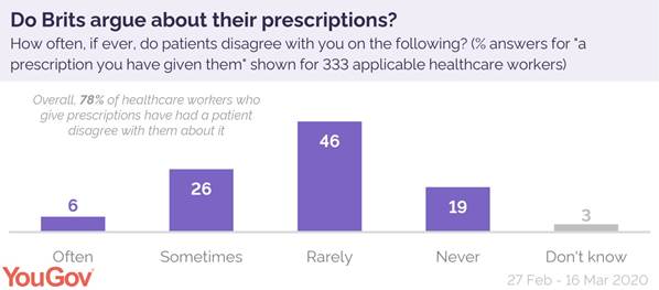 https://d25d2506sfb94s.cloudfront.net/cumulus_uploads/inlineimage/2020-07-09/prescription%20disagreement.jpg
