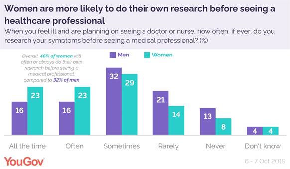 https://d25d2506sfb94s.cloudfront.net/cumulus_uploads/inlineimage/2020-07-09/research%20before%20doctor.jpg
