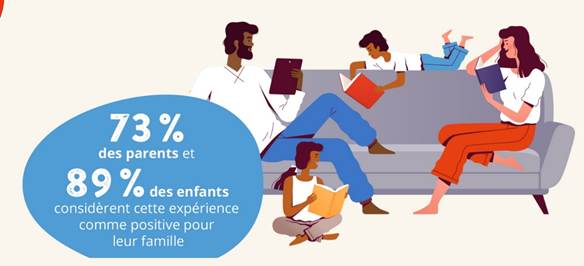 Parent-child barometer Kinder Ipsos Ferrero