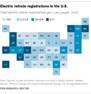 Electric vehicle registrations in the U.S.
