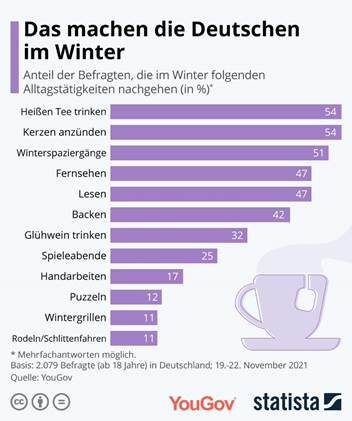 Activities in winter