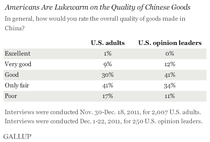 Quality of Chinese Goods