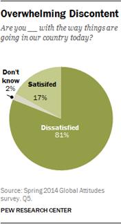 Description: Overwhelming Discontent