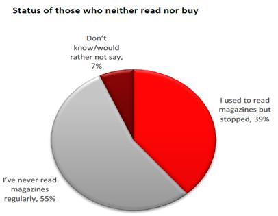 Description: http://cdn.yougov.com/cumulus_uploads/inlineimage/2014-10-15/magz3.png