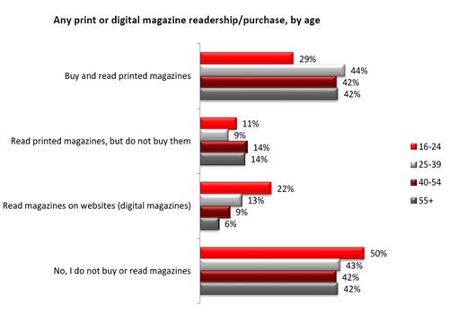 Description: http://cdn.yougov.com/cumulus_uploads/inlineimage/2014-10-15/magz4.png