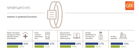 Description: http://www.gfk.com/PublishingImages/Press/Web-Preview-GfK-Infographic-Smartwatches_English-Oct2014.jpg