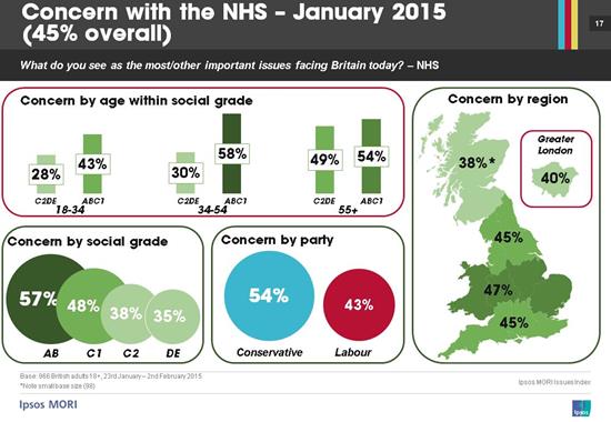 https://www.ipsos-mori.com/Assets/Images/Polls/nhsjan15.JPG