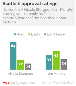 http://cdn.yougov.com/cumulus_uploads/inlineimage/2015-02-03/SCAPP.png