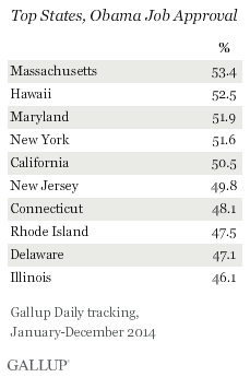 Top States, Obama Job Approval, 2014