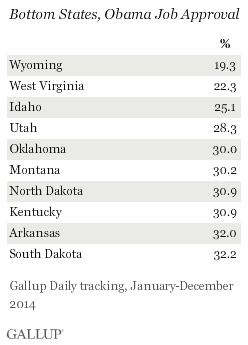 Bottom States, Obama Job Approval, 2014