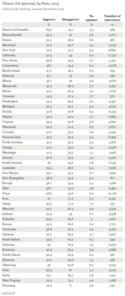 Obama Job Approval, by State, 2014