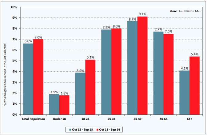 eBooks-purchased-chart