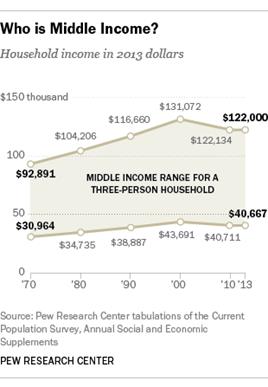 FT_15.01.29_MiddleClass_310px copy