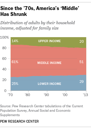 FT_15.01.29_MiddleClass_310px