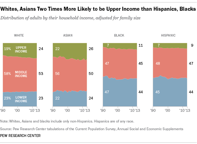 FT_15.01.29_MiddleClass_640px copy