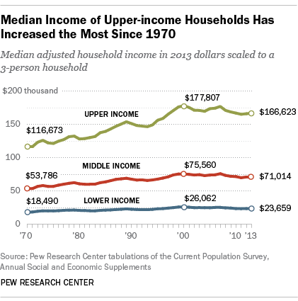 FT_15.01.29_MiddleClass_420px