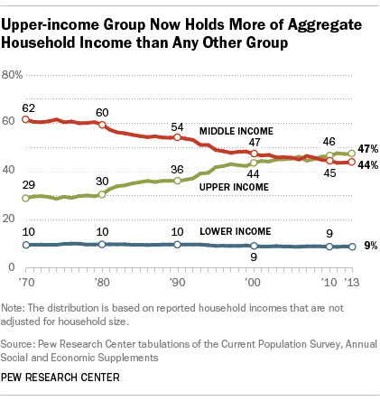 FT_15.01.29_MiddleClass_420px copy