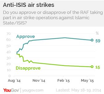 Description: https://d25d2506sfb94s.cloudfront.net/cumulus_uploads/inlineimage/2015-05-22/isis1.png