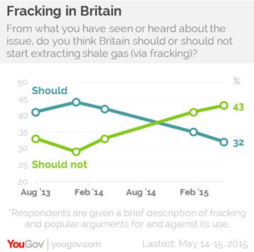 Description: https://d25d2506sfb94s.cloudfront.net/cumulus_uploads/inlineimage/2015-05-19/fracking1-2.png