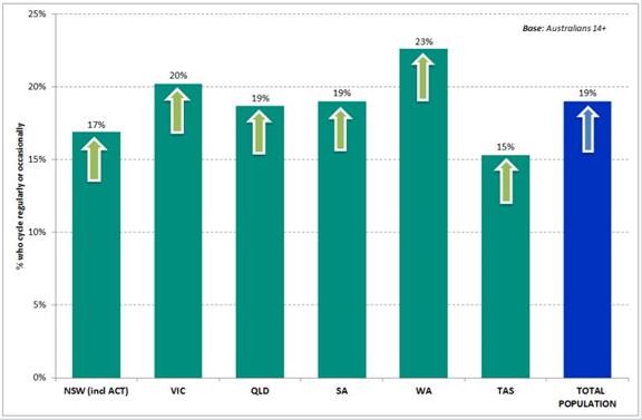 Description: state-cycling-trends