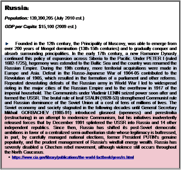 Text Box: Russia:
Population: 139,390,205 (July 2010 est.)
GDP per Capita: $15,100 (2009 est.)

 	Founded in the 12th century, the Principality of Muscovy, was able to emerge from over 200 years of Mongol domination (13th-15th centuries) and to gradually conquer and absorb surrounding principalities. In the early 17th century, a new Romanov Dynasty continued this policy of expansion across Siberia to the Pacific. Under PETER I (ruled 1682-1725), hegemony was extended to the Baltic Sea and the country was renamed the Russian Empire. During the 19th century, more territorial acquisitions were made in Europe and Asia. Defeat in the Russo-Japanese War of 1904-05 contributed to the Revolution of 1905, which resulted in the formation of a parliament and other reforms. Repeated devastating defeats of the Russian army in World War I led to widespread rioting in the major cities of the Russian Empire and to the overthrow in 1917 of the imperial household. The Communists under Vladimir LENIN seized power soon after and formed the USSR. The brutal rule of Iosif STALIN (1928-53) strengthened Communist rule and Russian dominance of the Soviet Union at a cost of tens of millions of lives. The Soviet economy and society stagnated in the following decades until General Secretary Mikhail GORBACHEV (1985-91) introduced glasnost (openness) and perestroika (restructuring) in an attempt to modernize Communism, but his initiatives inadvertently released forces that by December 1991 splintered the USSR into Russia and 14 other independent republics. Since then, Russia has shifted its post-Soviet democratic ambitions in favor of a centralized semi-authoritarian state whose legitimacy is buttressed, in part, by carefully managed national elections, former President PUTIN's genuine popularity, and the prudent management of Russia's windfall energy wealth. Russia has severely disabled a Chechen rebel movement, although violence still occurs throughout the North Caucasus. 
�	https://www.cia.gov/library/publications/the-world-factbook/geos/rs.html 

