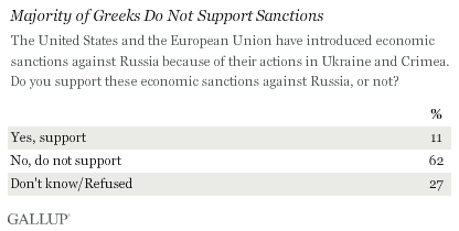 Description: Majority of Greeks Do Not Support Sanctions