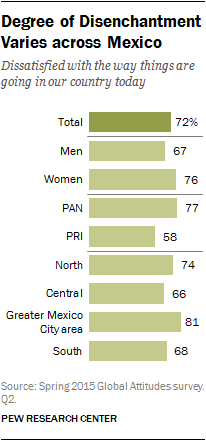 Description: Degree of Disenchantment Varies across Mexico