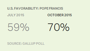 Description: U.S. Favorability: Pope Francis, 2015