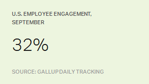 Description: U.S. Employee Engagement, September 2015