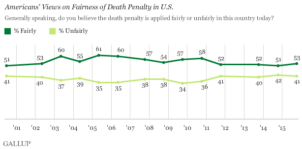 Description: deathpenalty_3