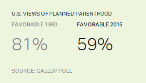 Description: U.S. Views of Planned Parenthood