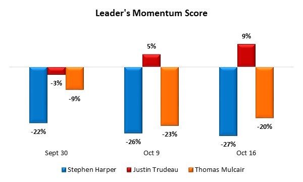 Description: trudeau has the momentum