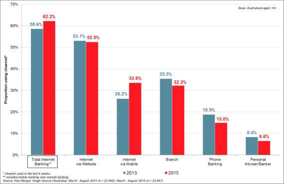 Description: http://www.roymorgan.com/~/media/files/morgan%20poll/2015/october/6494acustom.png?la=en