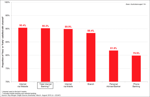 Description: http://www.roymorgan.com/~/media/files/morgan%20poll/2015/october/6494b.png?la=en