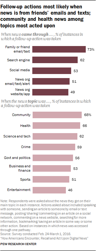 Description: http://assets.pewresearch.org/wp-content/uploads/sites/13/2017/02/08145527/PJ_2017.02.09_Experiential_0-02.png