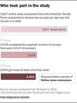 Description: http://assets.pewresearch.org/wp-content/uploads/sites/13/2017/02/08145529/PJ_2017.02.09_Experiential_0-03.png